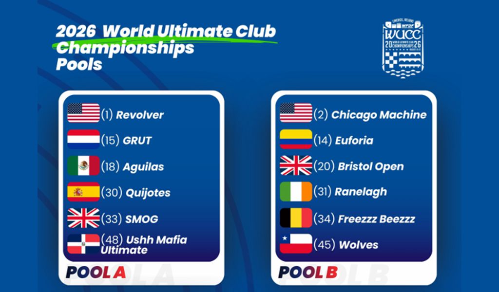 WUCC poules bekend